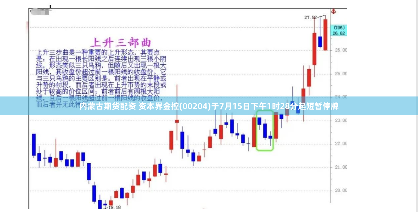 内蒙古期货配资 资本界金控(00204)于7月15日下午1时28分起短暂停牌