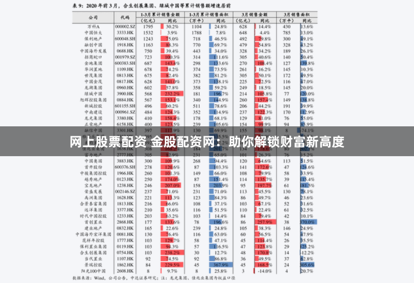 网上股票配资 金股配资网：助你解锁财富新高度