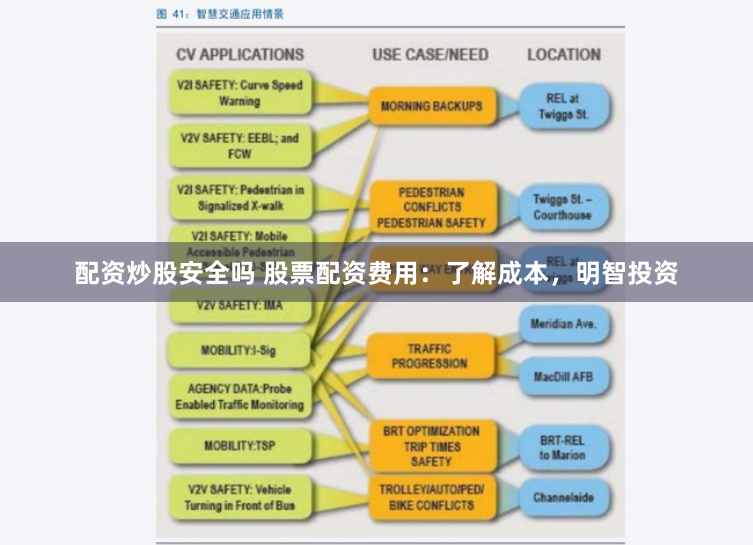 配资炒股安全吗 股票配资费用：了解成本，明智投资