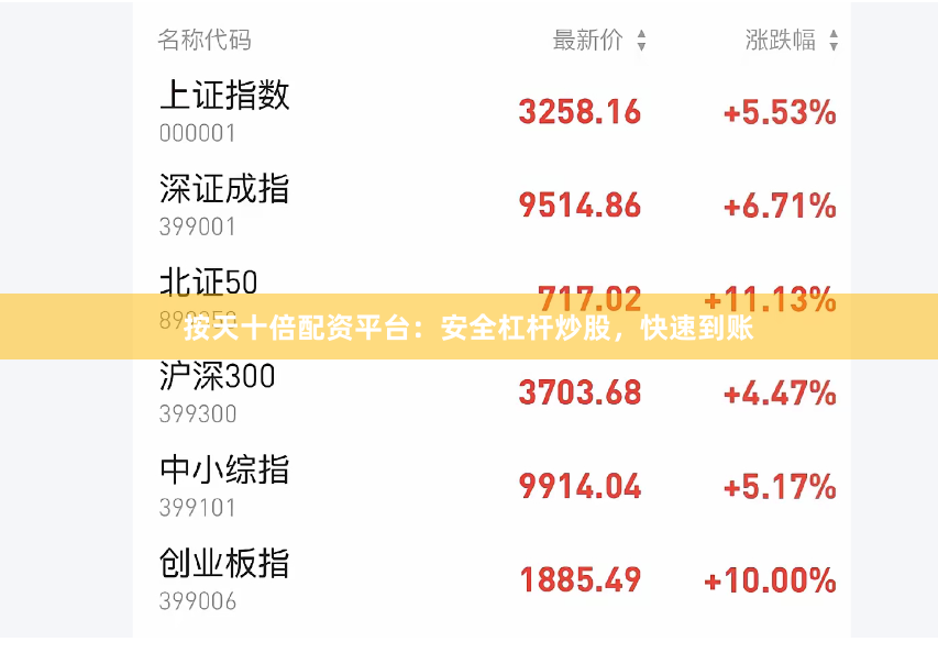 按天十倍配资平台：安全杠杆炒股，快速到账