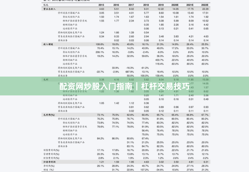 配资网炒股入门指南｜杠杆交易技巧