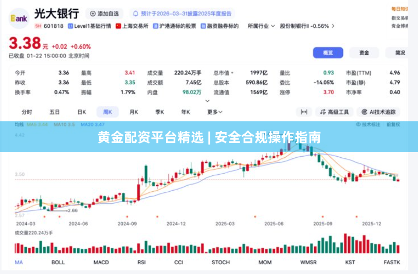 黄金配资平台精选 | 安全合规操作指南