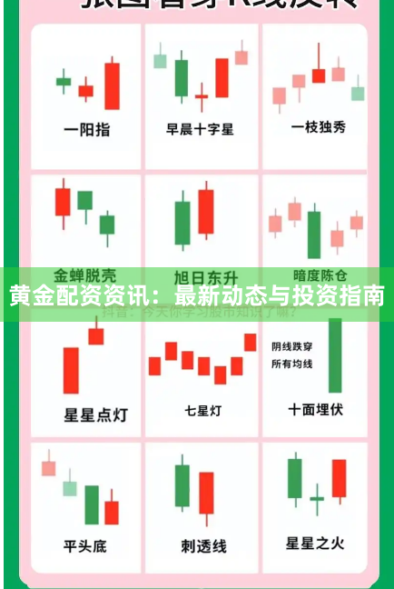 黄金配资资讯：最新动态与投资指南