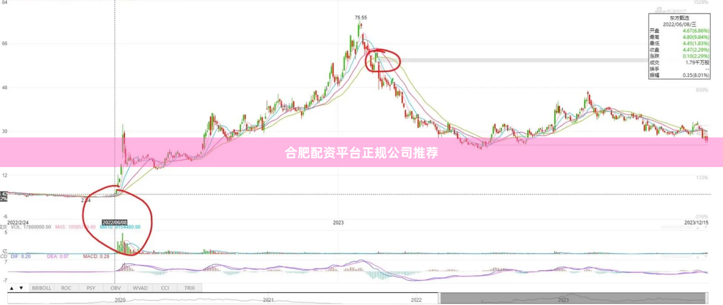 合肥配资平台正规公司推荐